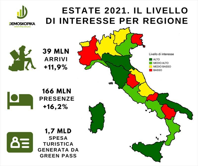 La Toscana sul podio delle scelte turistiche italiane per la prossima estate